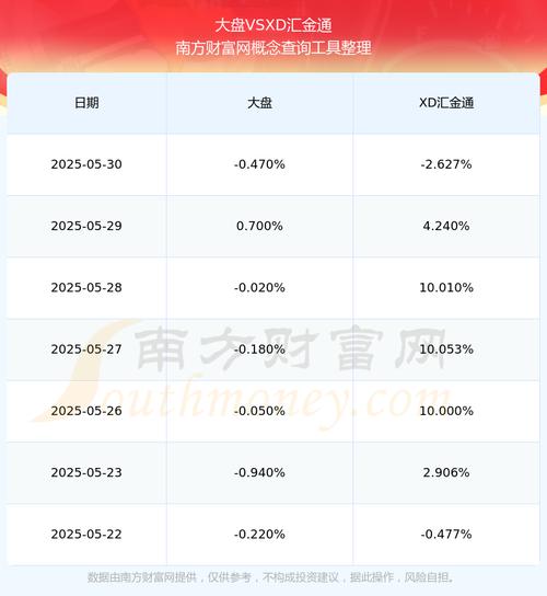603577匯金通，603577匯金通目標(biāo)價(jià)